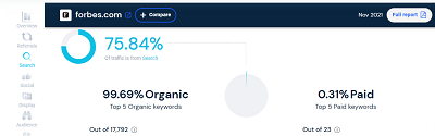 Optimizing site traffic with SEO