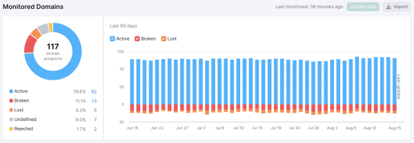 Semrush Link Building Tool Monitored Domains