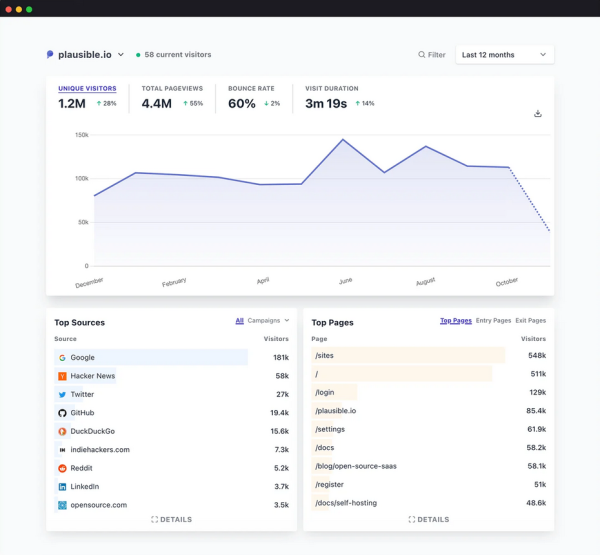 Plausible Dashboard
