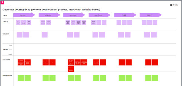 Sample User Journey