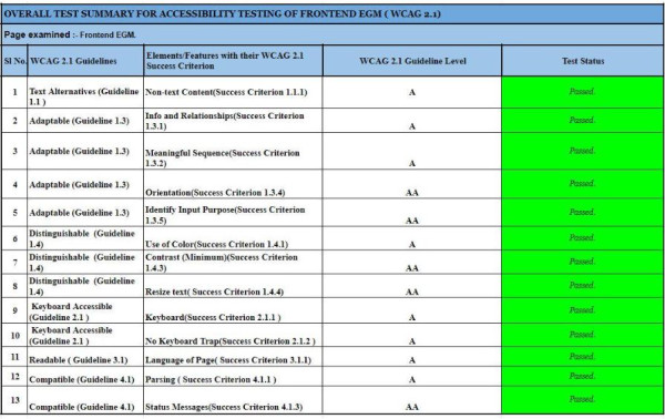 Final Audit Outcome
