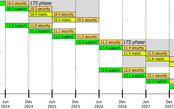 Sample Schedule