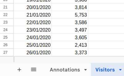 Page VIews