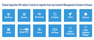 MIgrate to Drupal