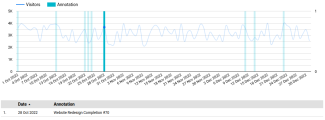 Annotations Dashboard in Looker Studio
