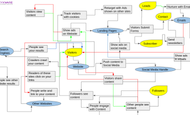Drupal as a DXP